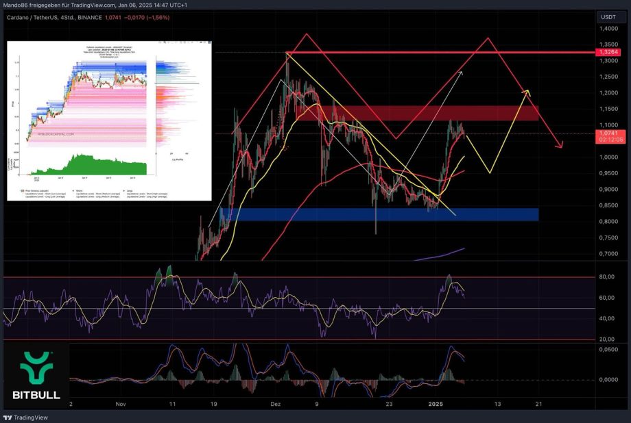 Cardano commence l’année en force : où va le cours ADA ? - La Crypto Monnaie