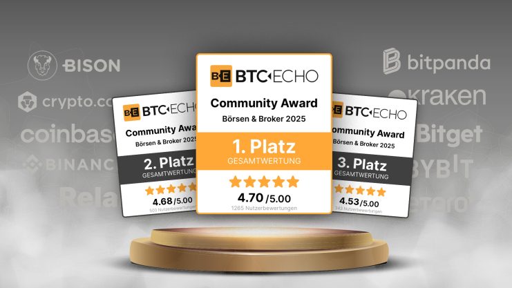 Drei Auszeichnungen auf einem Podium, jede davon mit stolzen Fünf-Sterne-Bewertungen bei den renommierten BTC-ECHO Community Awards 2025. Der erste Platz weist eine beeindruckende Bewertung von 4,70 auf, während der zweite und dritte Platz lobenswerte Punktzahlen von 4,68 bzw. 4,63 aufweisen.